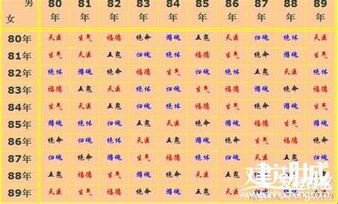 五行婚配|属相婚配,属相配对,夫妻五行属相配对,八字婚配测算